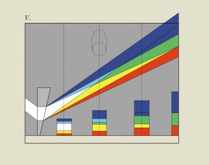 Entwicklung des Newtonspektrums bei variablem Abstand vom Prisma (Goethes Tafel V)